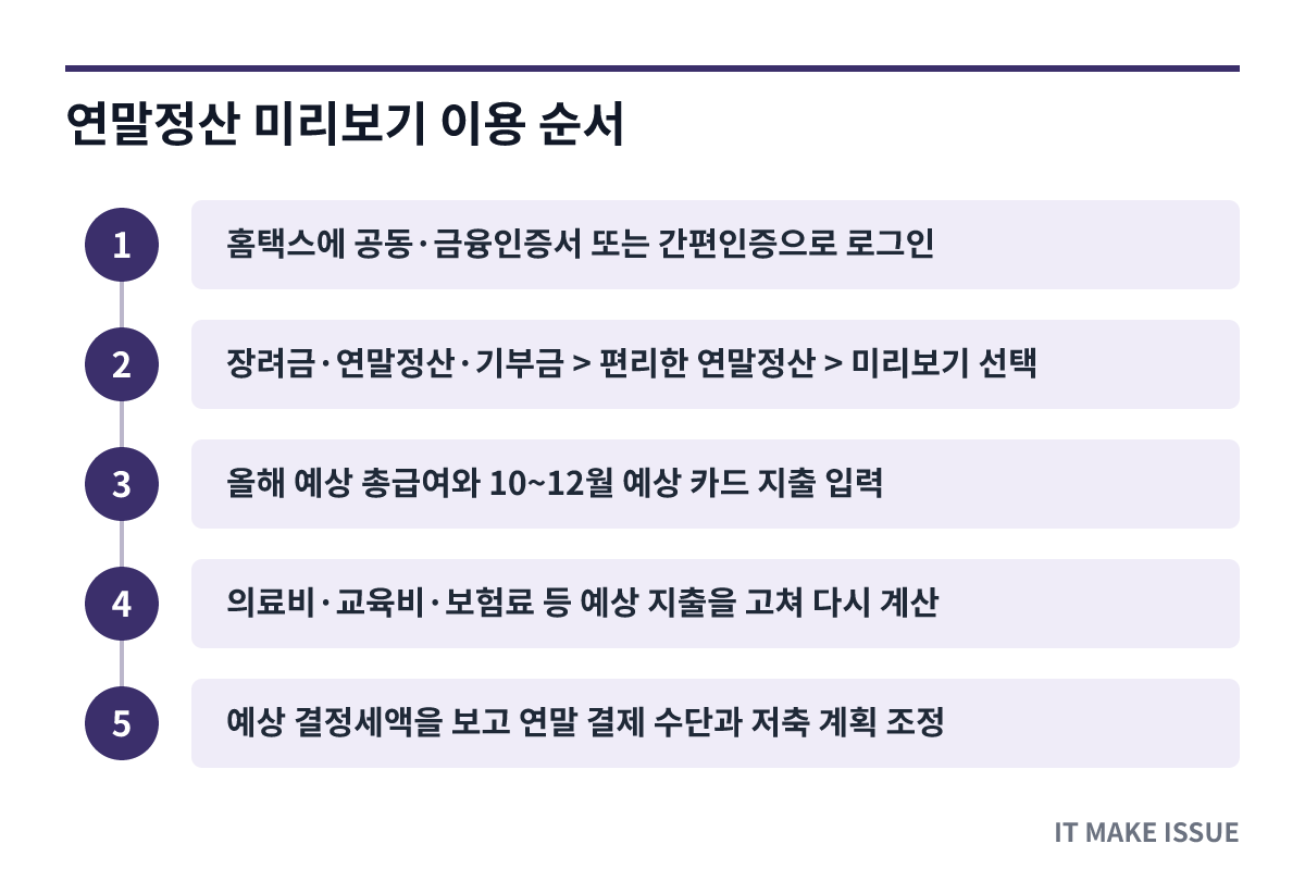 연말정산 미리보기 이용 순서 - 홈택스 로그인부터 예상세액 확인까지