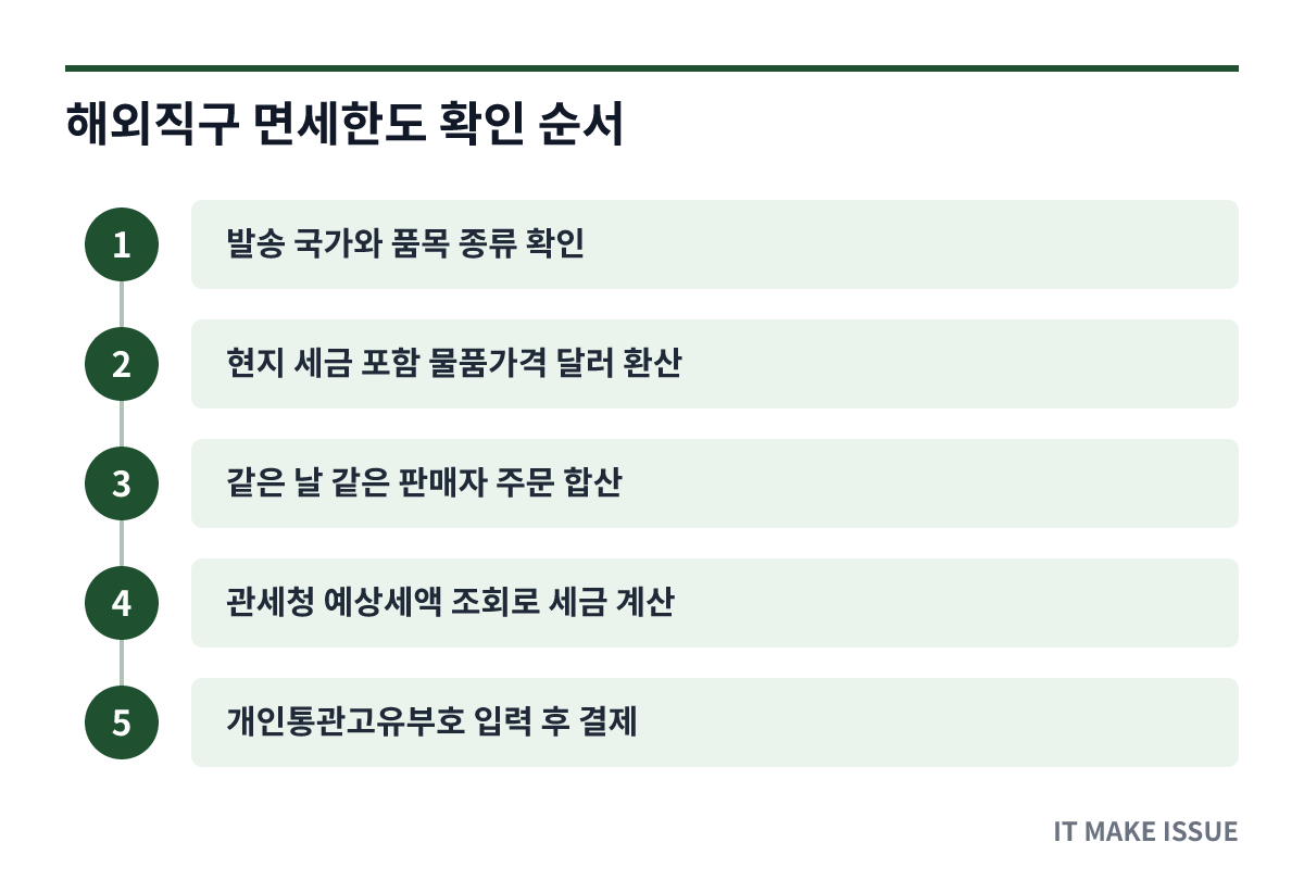해외직구 면세한도 확인 순서 - 단계별 절차