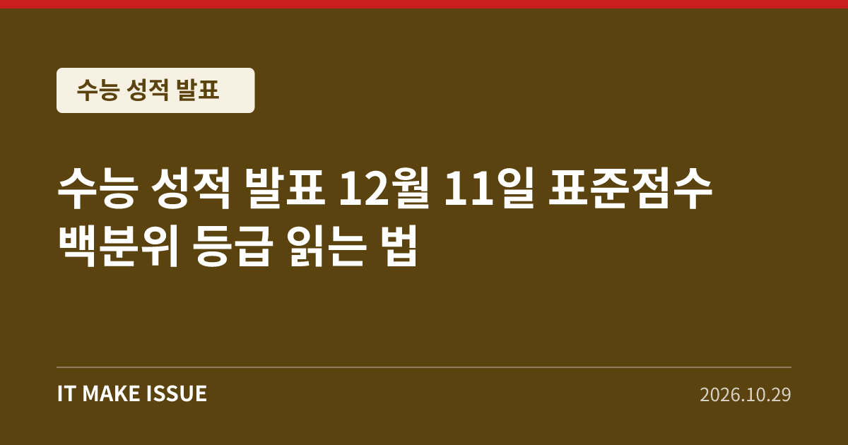 수능 성적 발표 12월 11일 표준점수 백분위 등급 읽는 법 대표 이미지